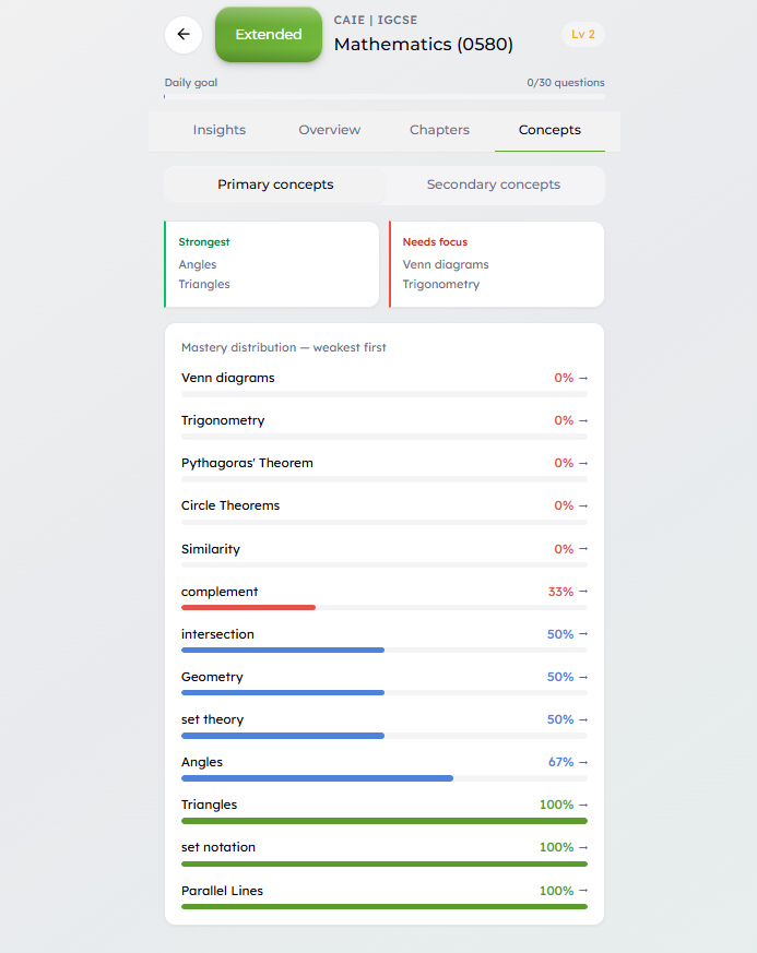 The Practice Book mastery dashboard with strongest concepts, focus areas, and per-concept progress bars.